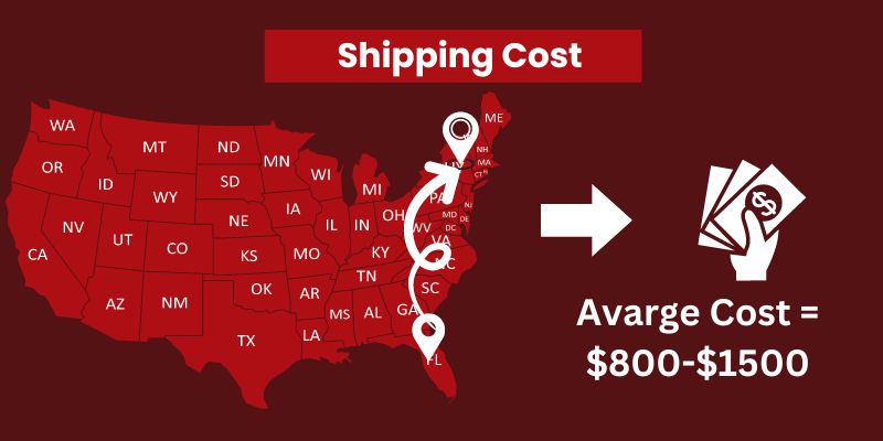 Cost to Ship a car From New York to Florida