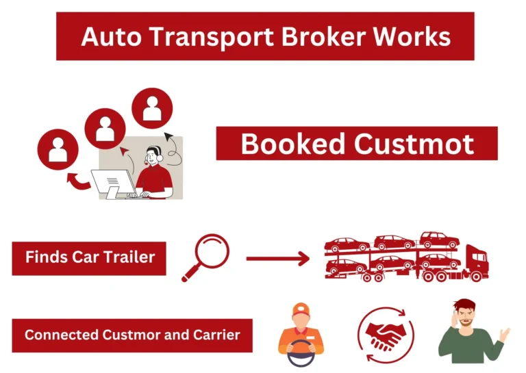 auto transport brokers works